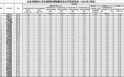 山东保险公司车险排行