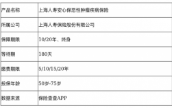 上海老年人保险（上海老年人保险有哪些）