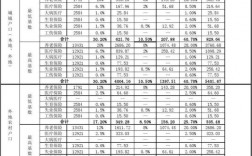 四川省保费收入