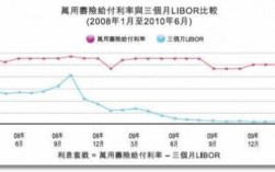 香港保险保费（香港保险保费融资亏损情况）