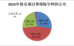 2016年保费中介