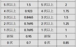 保险公司车险赔付比例（保险公司车险赔偿范围）