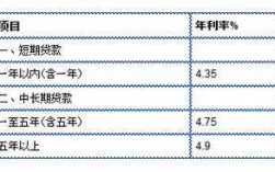 担保费收入利率