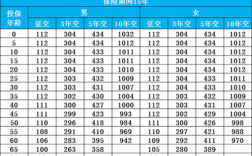 年金的保费和附加保费（年金保额和保费的区别）