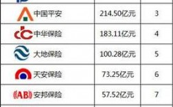 四川那些车险公司好