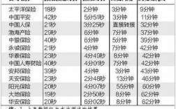 大地车险改革新条款