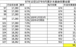 期缴净保费怎么算（满期净保费）