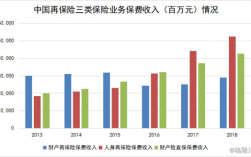 2018年保费上调（2018年的保险深度是多少）