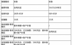 今生永泰投保最低保费（永泰保险）