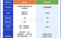 60岁以上的老人保险