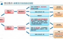 人保车网上险续保流程