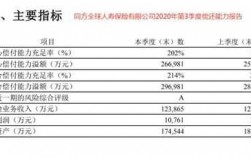 同方全球人寿保费增速（同方全球人寿保单查询）