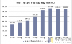 天津保费收入（天津保费收入统计）