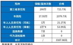 车险哪家最实惠