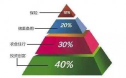 人保险法则（保险法则定律）