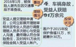 车险第一受益人是银行（车险第一受益人是银行自己能退吗）