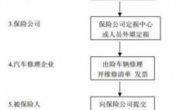 买电话车险流程