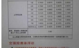 车险保费收入（车险保费收入放缓的标题）