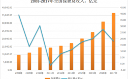 保费环比增长率（保费环比增长率怎么算）