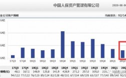 人保资管部前景如何（人保资管资产管理规模）