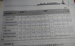 现金流中社保费