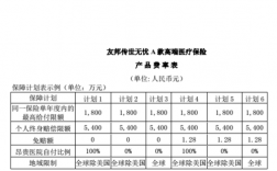 友邦重大疾病险保费（友邦重大疾病险一年保费多少钱）