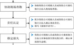 人保玻璃险理赔范围图