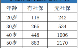 泰爱保百万医疗保费