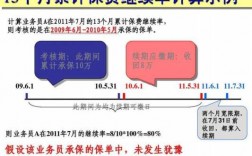 13个月保费继续率公式