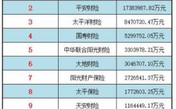 成都车险公司信誉排名（成都车险公司信誉排名前十）