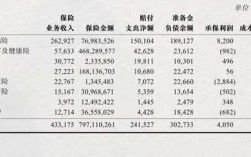 人保财险业务比例