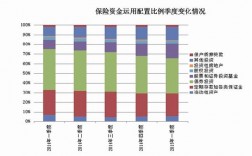 保费融资比例