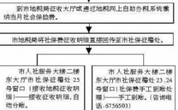 合伙企业社保费（合伙企业社保费怎么交）