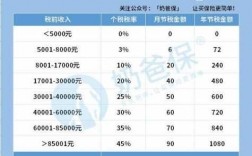 税优健康险保费规模（税优健康险一年交多少钱）