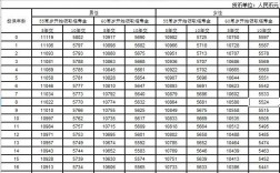 福满一生人保续费周期