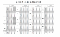 最低保费