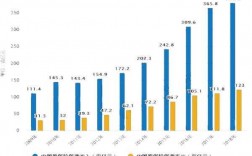 2016保费收入（2020年保费收入数据）