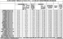 2015车险理赔数据