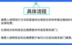 社保费转税可行性（社保费划转税务局征收的难点）