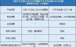 少儿保险保费豁免（少儿重疾险有豁免和无豁免的区别）