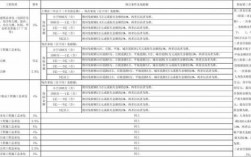 工程险保费规模（工程保险金额比例）