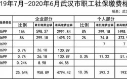 担保费率湖北省