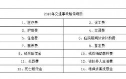 平安车险人员重伤报案（平安车险人伤赔付标准）