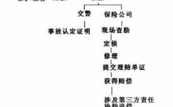 车险理赔如何知道结案