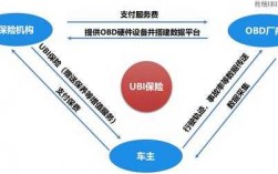 新型车险模式