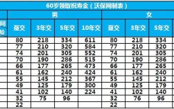 个人年金保险保费收入