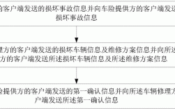 人保电话车险直赔（人保车险直赔流程）