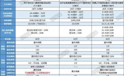 人保福重疾险怎么样