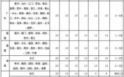 申通快递保费怎么算