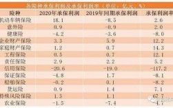 人保财险3000亿（人保财险市值多少）